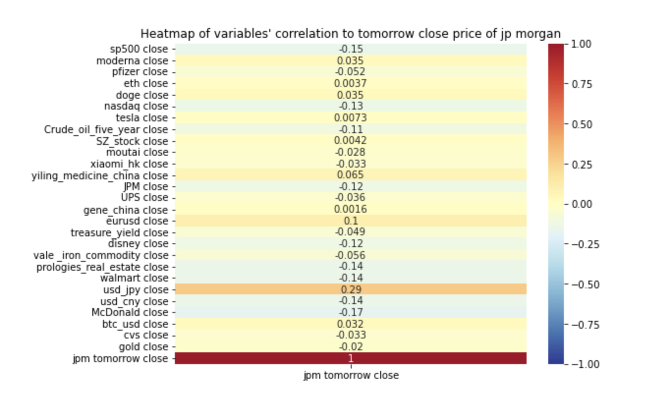 Figure example in the project