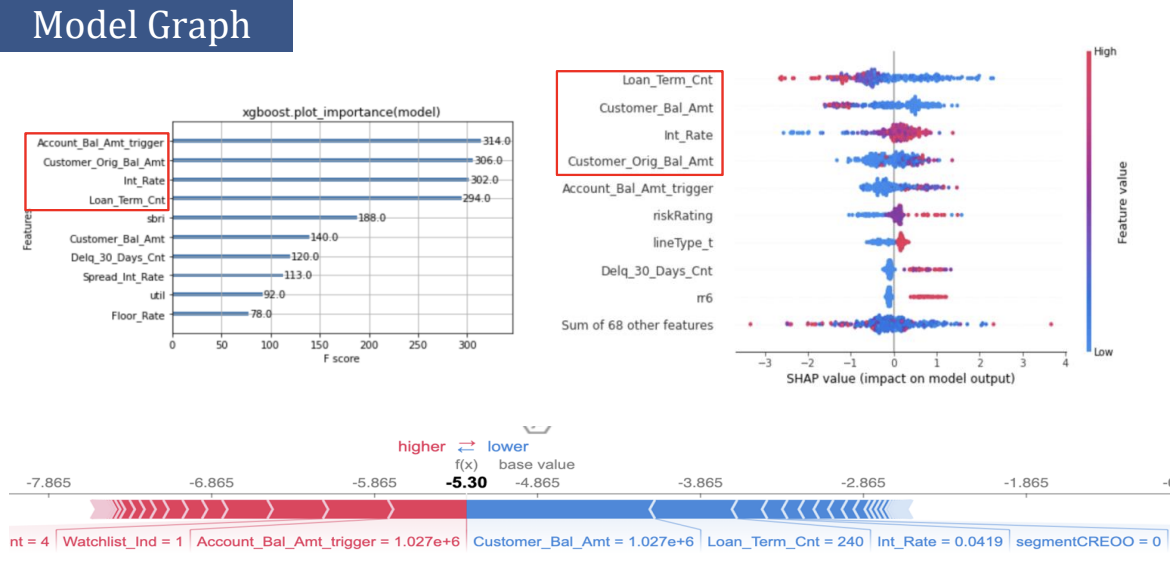 XGBoost